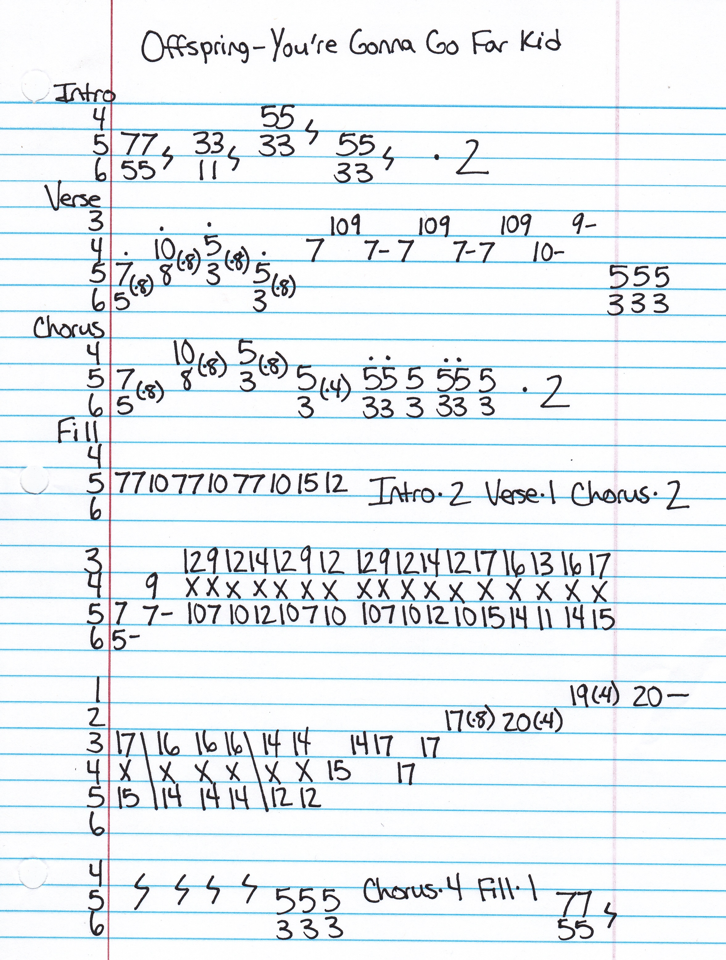 High quality guitar tab for You're Gonna Go Far Kid by The Offspring off of the album Rise and Fall Rage and Grace. ***Complete and accurate guitar tab!***